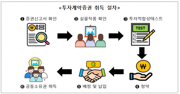 <금융감독원 제공>